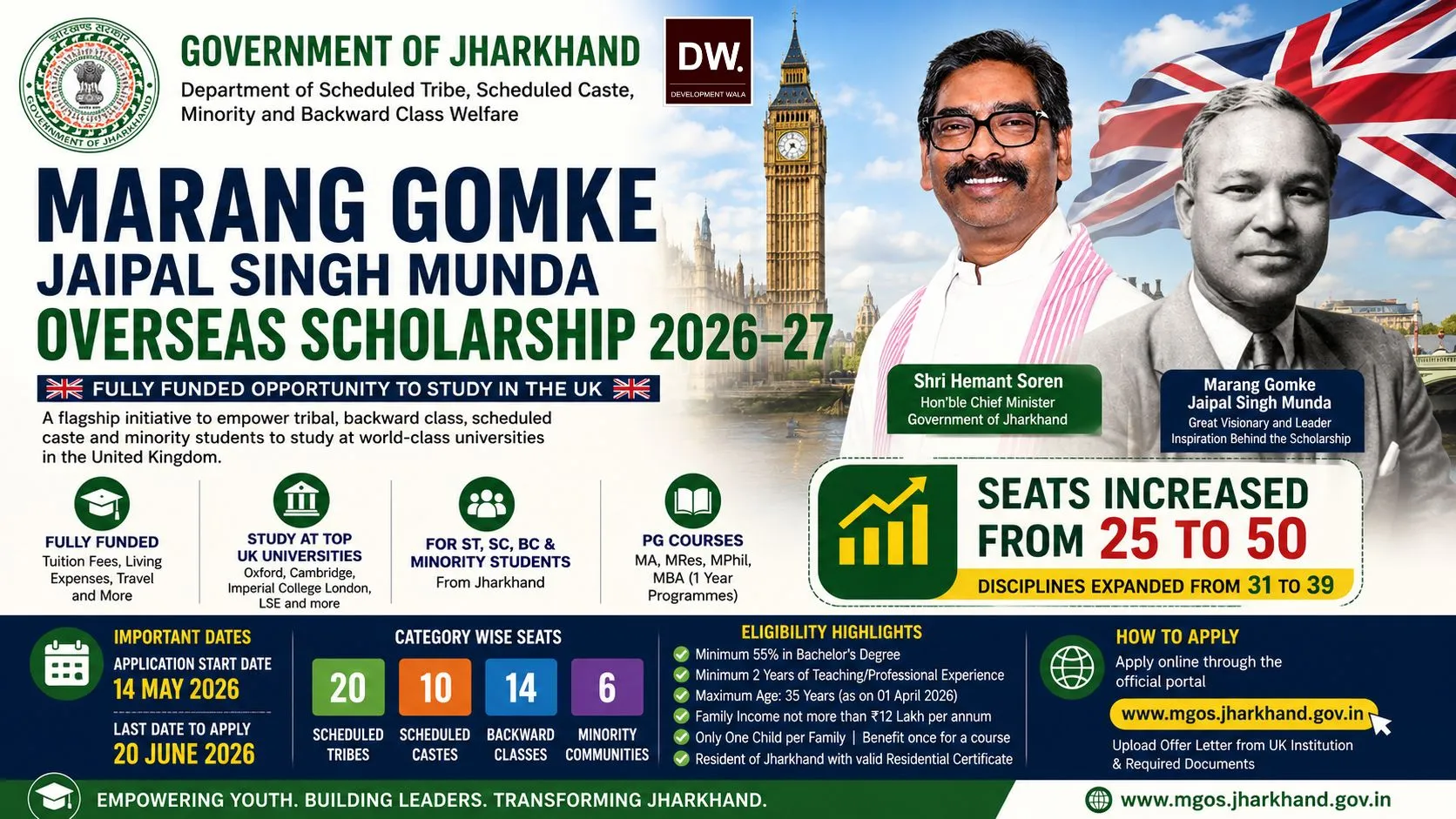 Marang Gomke Overseas Scholarship 2026 Applications Open for 50 Fully Funded UK Study Scholarships for Jharkhand Students